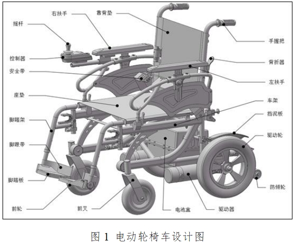 電動(dòng)輪椅車(chē)注冊(cè)技術(shù)審查指導(dǎo)原則（2017年第180號(hào)）(圖1)