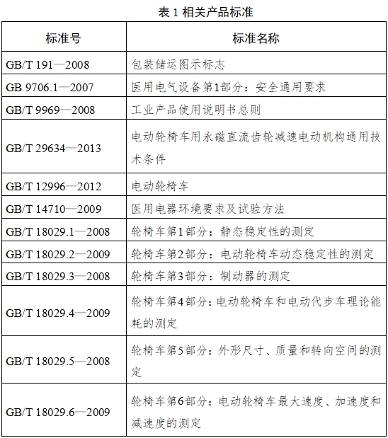 電動(dòng)輪椅車(chē)注冊(cè)技術(shù)審查指導(dǎo)原則（2017年第180號(hào)）(圖3)