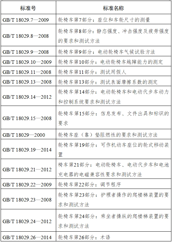 電動(dòng)輪椅車(chē)注冊(cè)技術(shù)審查指導(dǎo)原則（2017年第180號(hào)）(圖4)