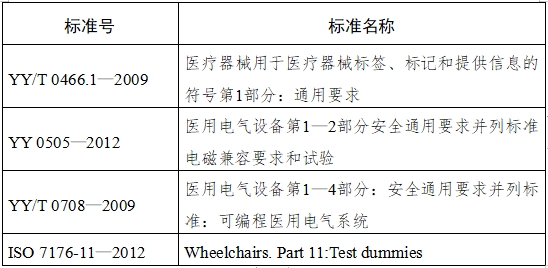 電動(dòng)輪椅車(chē)注冊(cè)技術(shù)審查指導(dǎo)原則（2017年第180號(hào)）(圖5)