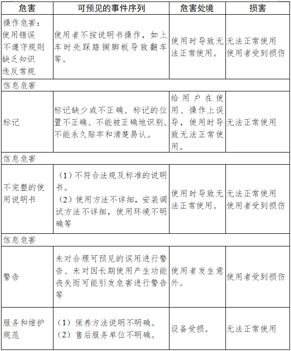 電動(dòng)輪椅車(chē)注冊(cè)技術(shù)審查指導(dǎo)原則（2017年第180號(hào)）(圖8)