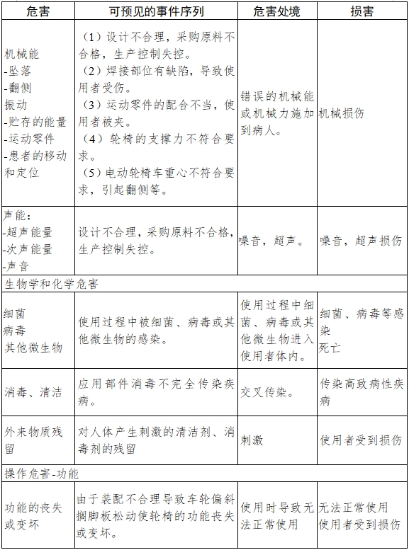 電動(dòng)輪椅車(chē)注冊(cè)技術(shù)審查指導(dǎo)原則（2017年第180號(hào)）(圖7)