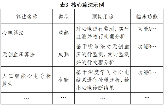 遠(yuǎn)程監(jiān)測系統(tǒng)注冊審查指導(dǎo)原則（2024年第5號）(圖7)