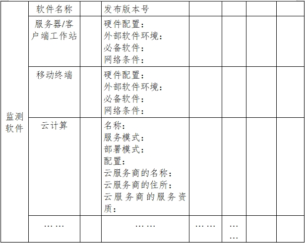 遠(yuǎn)程監(jiān)測系統(tǒng)注冊審查指導(dǎo)原則（2024年第5號）(圖10)
