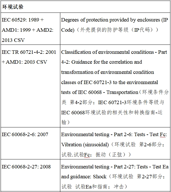 遠(yuǎn)程監(jiān)測系統(tǒng)注冊審查指導(dǎo)原則（2024年第5號）(圖14)