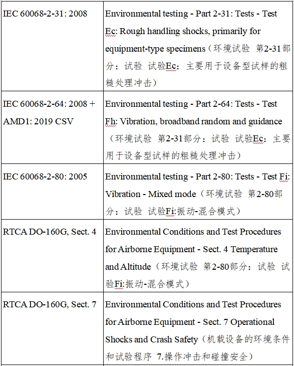 遠(yuǎn)程監(jiān)測系統(tǒng)注冊審查指導(dǎo)原則（2024年第5號）(圖15)