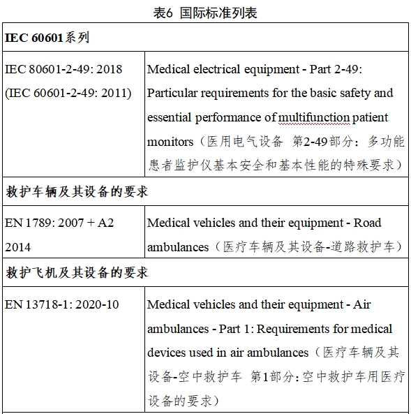 遠(yuǎn)程監(jiān)測系統(tǒng)注冊審查指導(dǎo)原則（2024年第5號）(圖13)