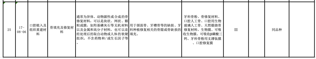 【CMDE】國家藥監(jiān)局器審中心關(guān)于發(fā)布醫(yī)療器械分類目錄相關(guān)產(chǎn)品臨床評價推薦路徑（2024年增補）的通告（2024年第11號）(圖7)