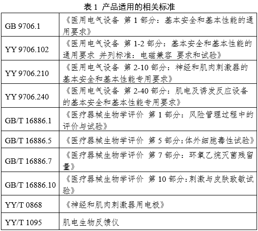 神經(jīng)和肌肉刺激器用體內(nèi)電極注冊審查指導原則（2024年第19號）(圖3)