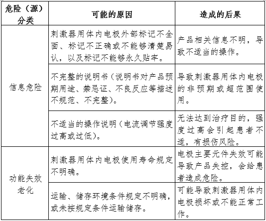 神經(jīng)和肌肉刺激器用體內(nèi)電極注冊審查指導原則（2024年第19號）(圖7)