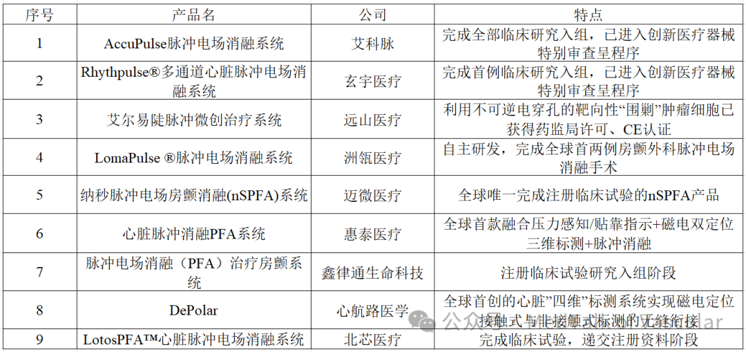 國內(nèi)NMPA已上市四款脈沖電場消融（PFA）導(dǎo)管(圖9)
