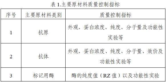 乙型肝炎病毒e抗原、e抗體檢測(cè)試劑注冊(cè)技術(shù)審查指導(dǎo)原則(2020年第16號(hào))(圖1) 乙型肝炎病毒e抗原、e抗體檢測(cè)試劑注冊(cè)技術(shù)審查指導(dǎo)原則(2020年第16號(hào))(圖1)