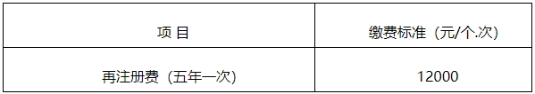 【官方消息】四川二類醫(yī)療器械首次注冊延注變更注冊官費下降500！(圖2)