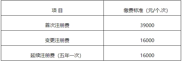 【官方消息】四川二類醫(yī)療器械首次注冊延注變更注冊官費下降500！(圖3)