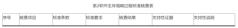 【北京局】印發(fā)《第二類(lèi)醫(yī)療器械獨(dú)立軟件技術(shù)審評(píng)規(guī)范》(圖6) 【北京局】印發(fā)《第二類(lèi)醫(yī)療器械獨(dú)立軟件技術(shù)審評(píng)規(guī)范》(圖4)
