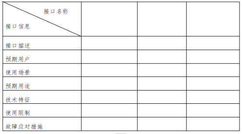 【北京局】印發(fā)《第二類(lèi)醫(yī)療器械獨(dú)立軟件技術(shù)審評(píng)規(guī)范》(圖5) 【北京局】印發(fā)《第二類(lèi)醫(yī)療器械獨(dú)立軟件技術(shù)審評(píng)規(guī)范》(圖3)