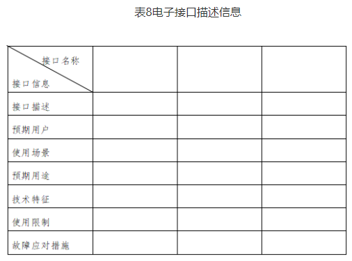 【北京局】印發(fā)《第二類(lèi)醫(yī)療器械獨(dú)立軟件技術(shù)審評(píng)規(guī)范》(圖12) 【北京局】印發(fā)《第二類(lèi)醫(yī)療器械獨(dú)立軟件技術(shù)審評(píng)規(guī)范》(圖10)