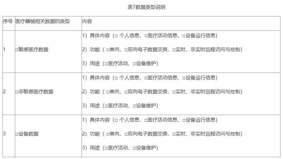 【北京局】印發(fā)《第二類(lèi)醫(yī)療器械獨(dú)立軟件技術(shù)審評(píng)規(guī)范》(圖11) 【北京局】印發(fā)《第二類(lèi)醫(yī)療器械獨(dú)立軟件技術(shù)審評(píng)規(guī)范》(圖9)