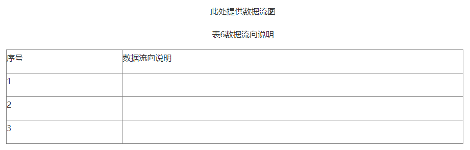 【北京局】印發(fā)《第二類(lèi)醫(yī)療器械獨(dú)立軟件技術(shù)審評(píng)規(guī)范》(圖10) 【北京局】印發(fā)《第二類(lèi)醫(yī)療器械獨(dú)立軟件技術(shù)審評(píng)規(guī)范》(圖8)