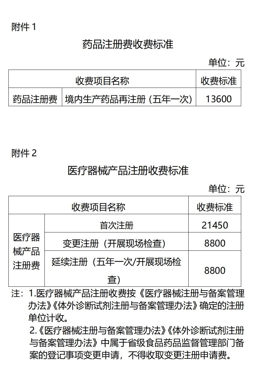 【貴州】第二類(lèi)醫(yī)療器械產(chǎn)品注冊(cè)原收費(fèi)標(biāo)準(zhǔn)降低50%(圖1)