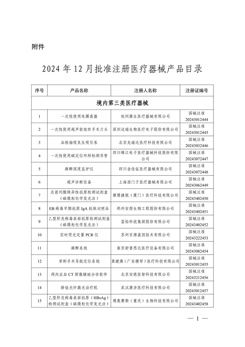 國家藥監(jiān)局關(guān)于批準注冊259個醫(yī)療器械產(chǎn)品的公告（2024年12月）(圖2)