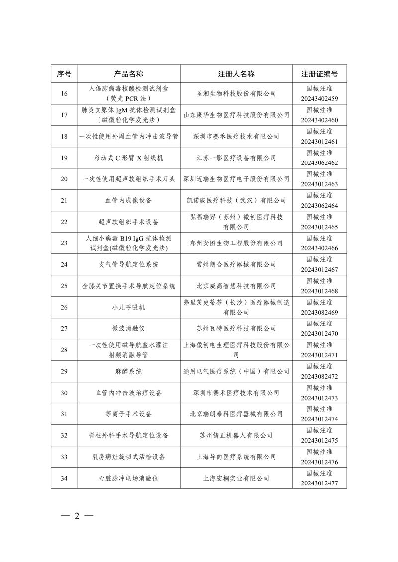 國家藥監(jiān)局關(guān)于批準注冊259個醫(yī)療器械產(chǎn)品的公告（2024年12月）(圖3)
