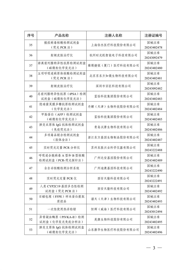 國家藥監(jiān)局關(guān)于批準注冊259個醫(yī)療器械產(chǎn)品的公告（2024年12月）(圖4)
