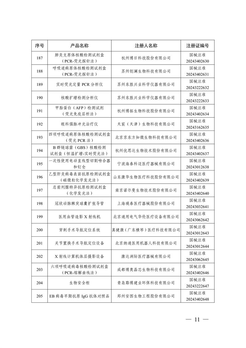 國家藥監(jiān)局關(guān)于批準注冊259個醫(yī)療器械產(chǎn)品的公告（2024年12月）(圖12)