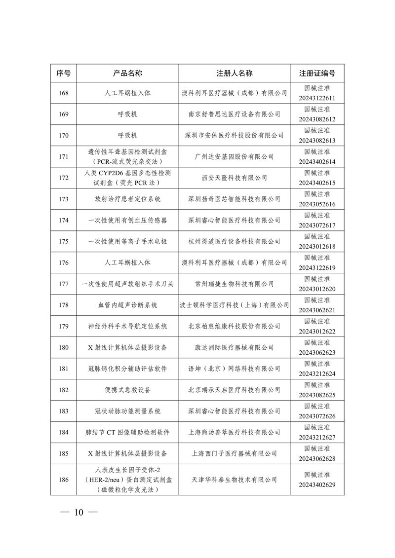 國家藥監(jiān)局關(guān)于批準注冊259個醫(yī)療器械產(chǎn)品的公告（2024年12月）(圖11)