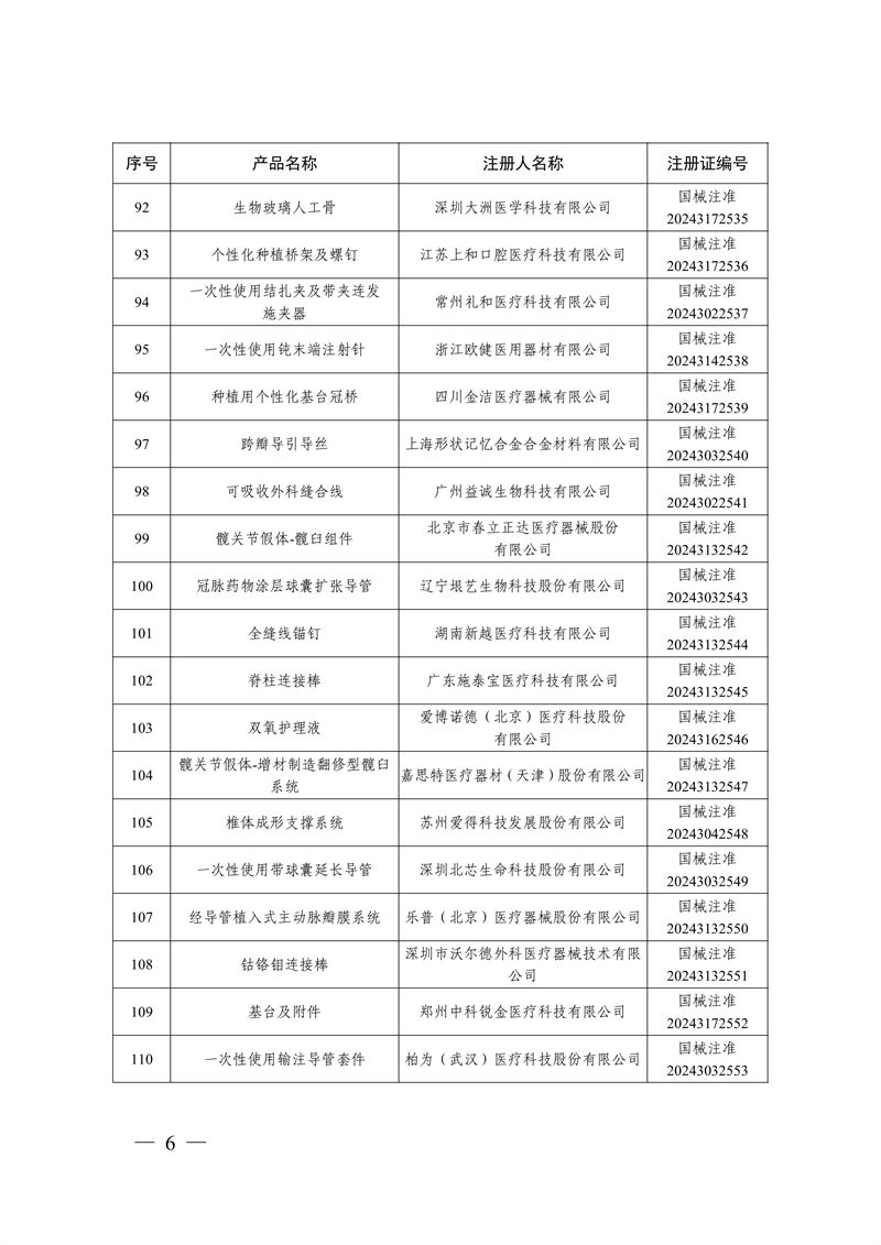 國家藥監(jiān)局關(guān)于批準注冊259個醫(yī)療器械產(chǎn)品的公告（2024年12月）(圖7)