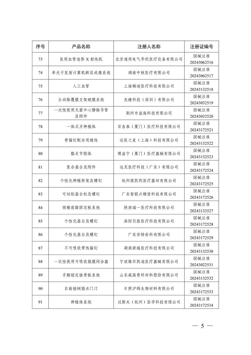 國家藥監(jiān)局關(guān)于批準注冊259個醫(yī)療器械產(chǎn)品的公告（2024年12月）(圖6)