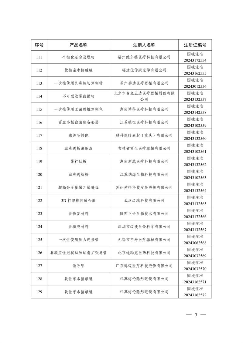 國家藥監(jiān)局關(guān)于批準注冊259個醫(yī)療器械產(chǎn)品的公告（2024年12月）(圖8)