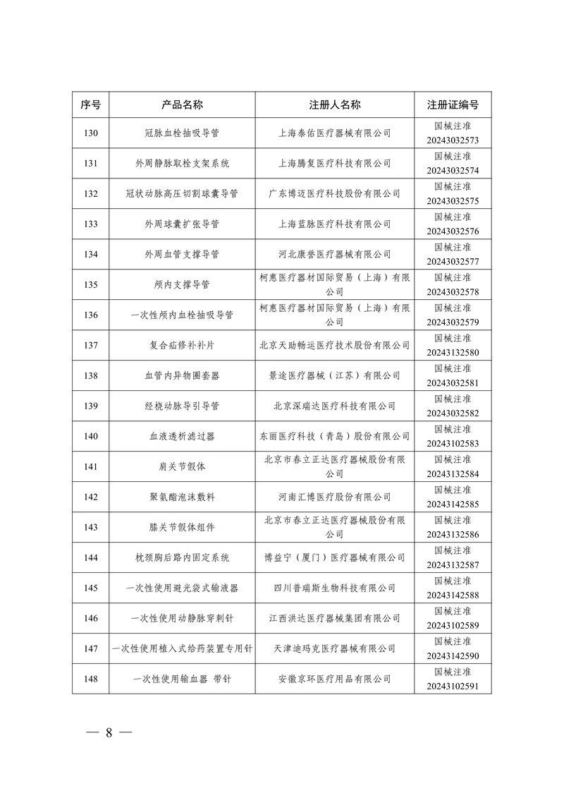 國家藥監(jiān)局關(guān)于批準注冊259個醫(yī)療器械產(chǎn)品的公告（2024年12月）(圖9)