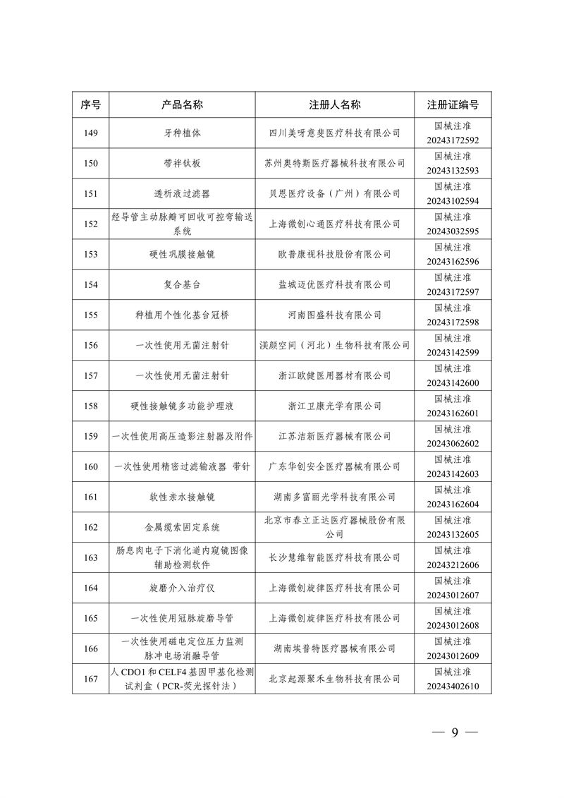 國家藥監(jiān)局關(guān)于批準注冊259個醫(yī)療器械產(chǎn)品的公告（2024年12月）(圖10)