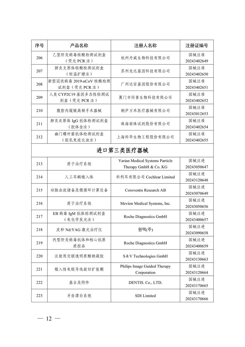 國家藥監(jiān)局關(guān)于批準注冊259個醫(yī)療器械產(chǎn)品的公告（2024年12月）(圖13)