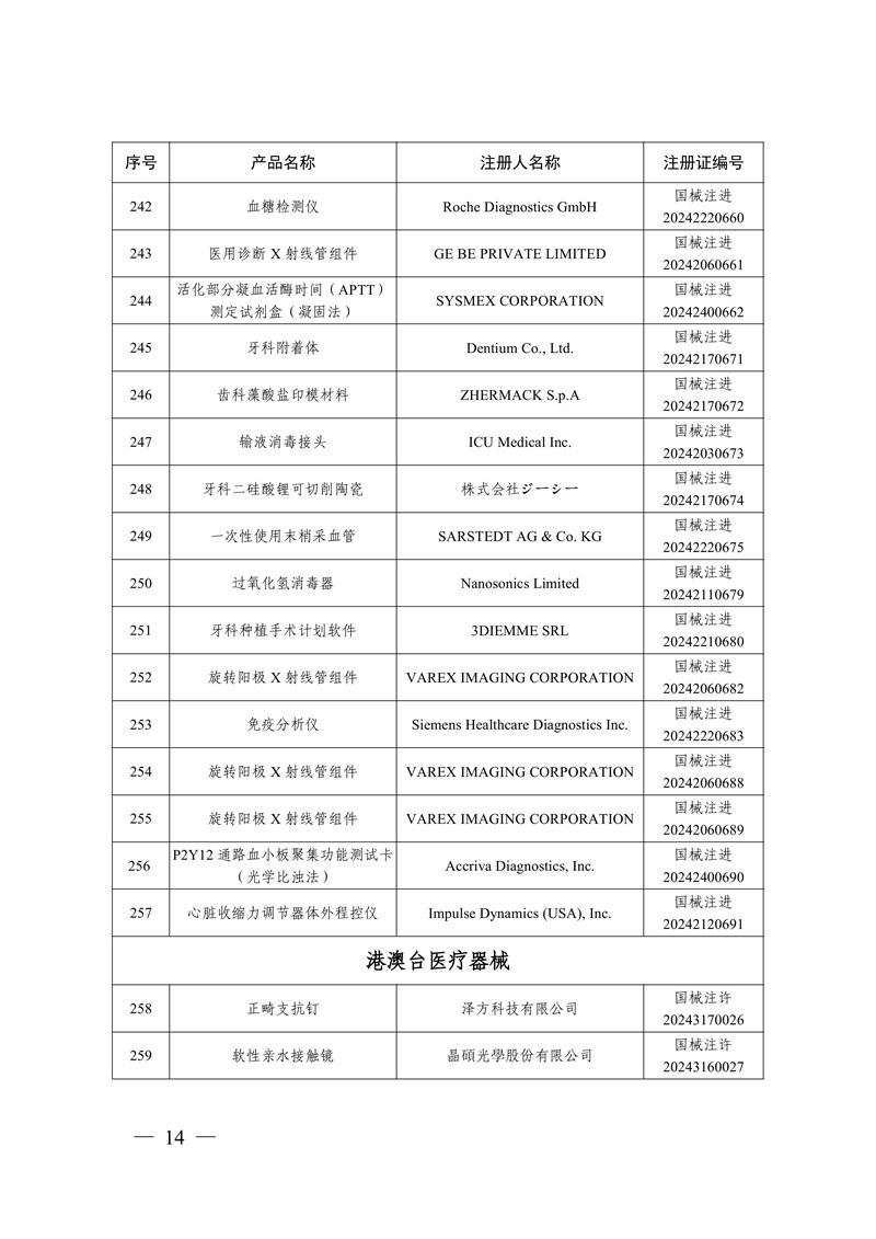 國家藥監(jiān)局關(guān)于批準注冊259個醫(yī)療器械產(chǎn)品的公告（2024年12月）(圖15)