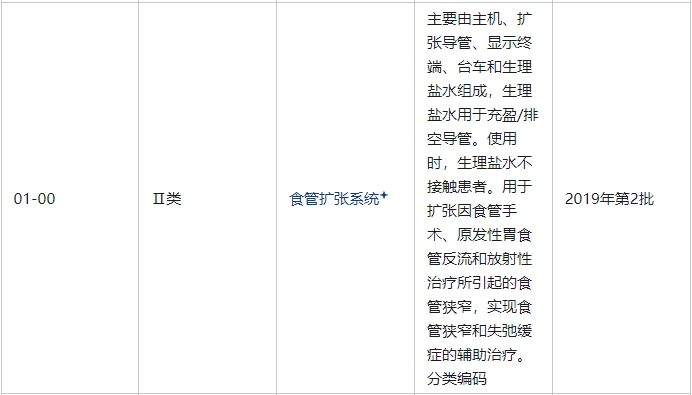 食管擴(kuò)張系統(tǒng)是醫(yī)療器械嗎？屬于幾類醫(yī)療器械(圖2)