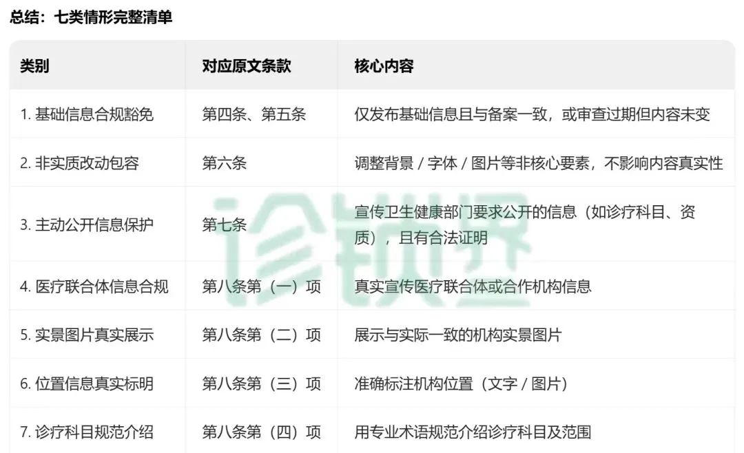 首次明確7類 “不予處罰” 情形！最新醫(yī)療廣告監(jiān)管指南發(fā)布，這類情形依法從重處罰(圖2)