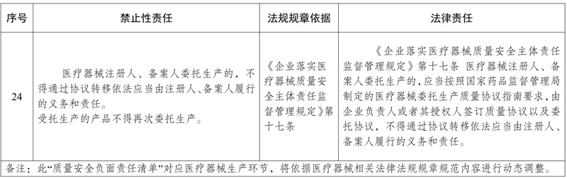 委托生產(chǎn)醫(yī)療器械，發(fā)生不良事件監(jiān)測責(zé)任如何劃分(圖2)