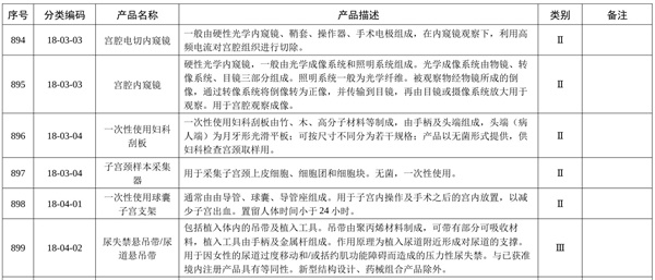 宮腔鏡列入免于臨床評價醫(yī)療器械目錄，分類代碼是18-03-03，描述為光學(xué)內(nèi)窺鏡，請問一次性電子宮腔鏡是否屬于此免臨床評價范圍？(圖2)