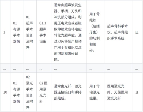 《醫(yī)療器械分類目錄》實(shí)行動(dòng)態(tài)調(diào)整制度，請(qǐng)問查詢最新產(chǎn)品分類信息的途徑是？(圖2)