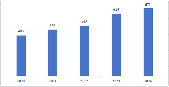 國家醫(yī)療器械不良事件監(jiān)測年度報告（2024年）發(fā)布！(圖3)