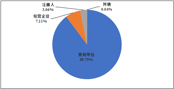 國家醫(yī)療器械不良事件監(jiān)測年度報告（2024年）發(fā)布！(圖5)