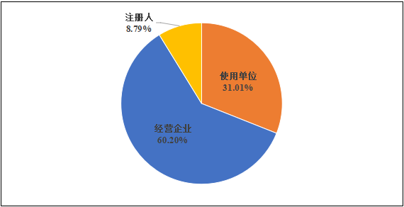 國家醫(yī)療器械不良事件監(jiān)測年度報告（2024年）發(fā)布！(圖4)