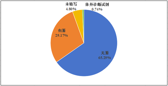國家醫(yī)療器械不良事件監(jiān)測年度報告（2024年）發(fā)布！(圖7)