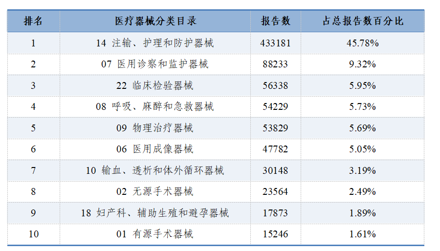 國家醫(yī)療器械不良事件監(jiān)測年度報告（2024年）發(fā)布！(圖6)