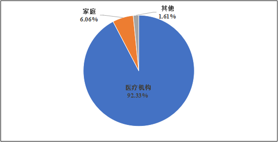 國家醫(yī)療器械不良事件監(jiān)測年度報告（2024年）發(fā)布！(圖8)
