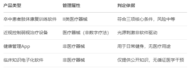 國家藥監(jiān)局發(fā)布兩項(xiàng)關(guān)鍵指導(dǎo)原則，規(guī)范納米材料與數(shù)字療法產(chǎn)品監(jiān)管(圖1)