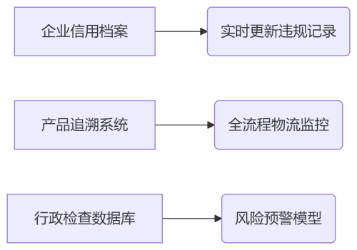 崇明試點醫(yī)療器械免核查新政，企業(yè)取證提速80%(圖1)