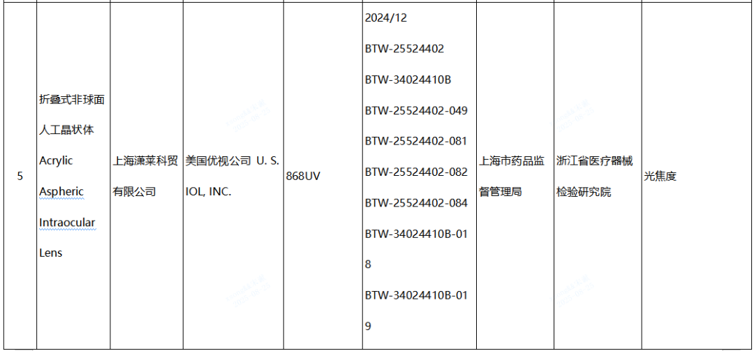 【NMPA】發(fā)布近期國(guó)家醫(yī)療器械監(jiān)督抽檢結(jié)果的通告，6批（臺(tái)）產(chǎn)品不符合標(biāo)準(zhǔn)規(guī)定(圖3)